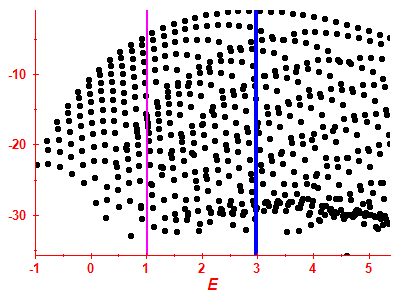 Strength function log